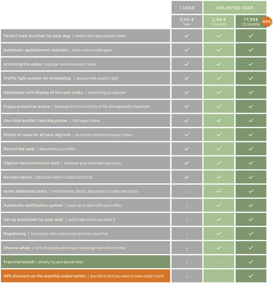 Overview: Our subscriptions